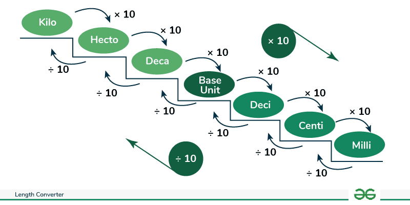 Length Converter