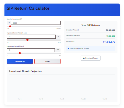 SIP Calculator