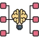 Mind map Creator